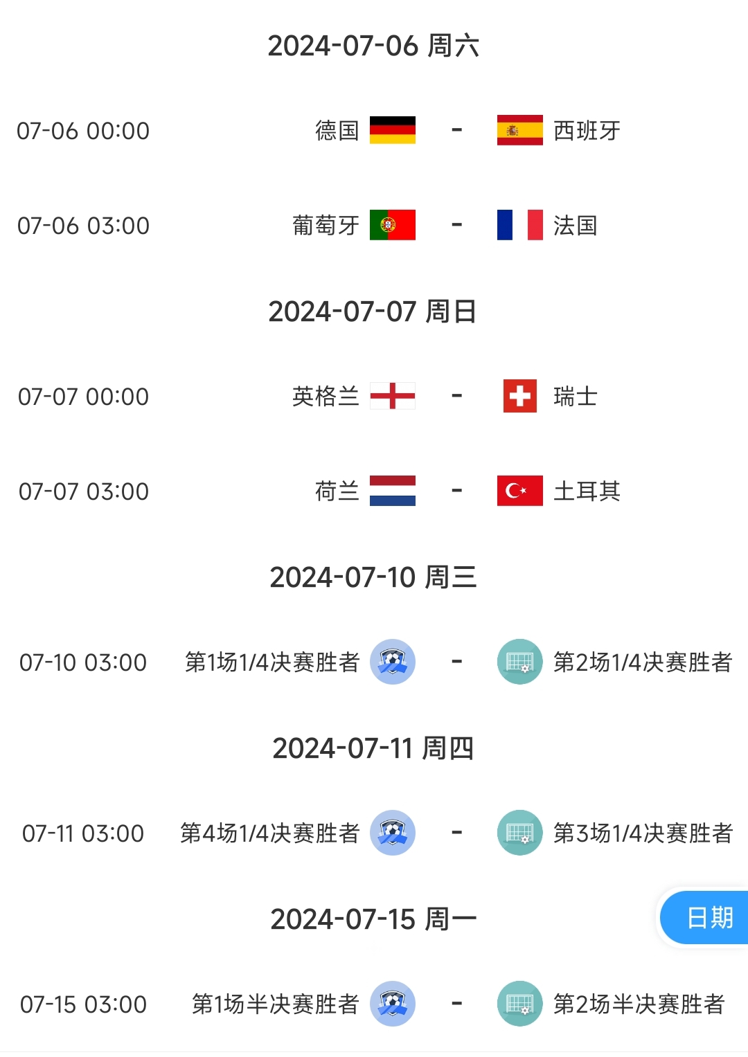 热知识：欧洲杯51场对决仅剩最后7场：4场8强，2场半决赛，1决赛