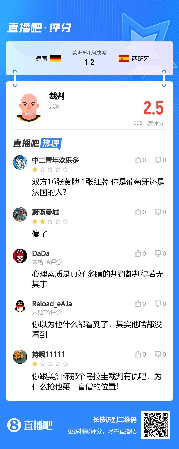 2.5分！吧友锐评安东尼-泰勒：该给牌的不给，不该给牌的胡给